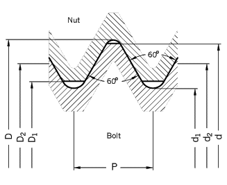 Din 18334 pdf